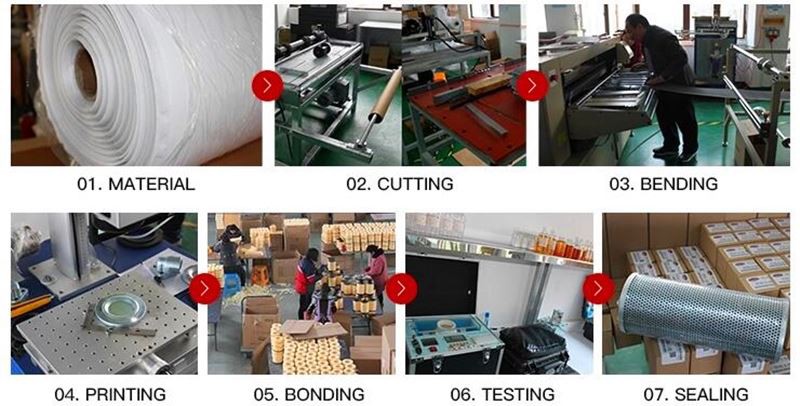 production process