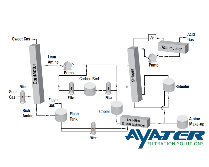 filtration-system-flow-chart filtration-system-flow-chart
